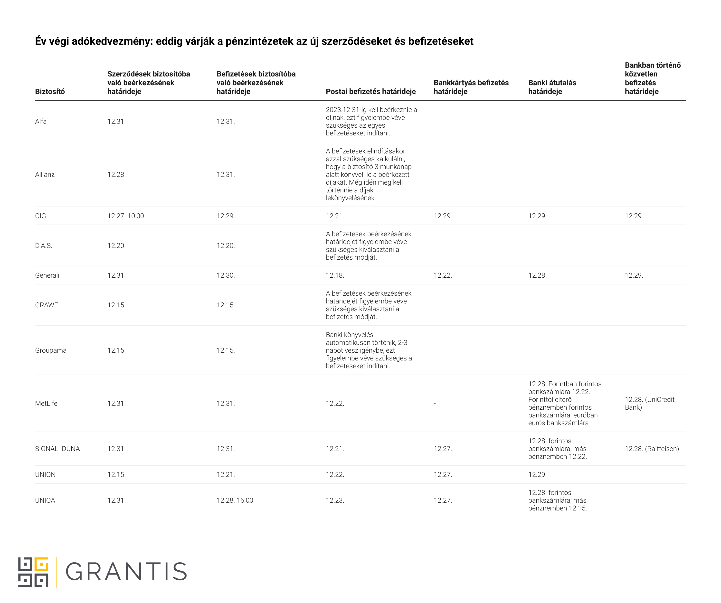 adójóváírás - határidő 2023