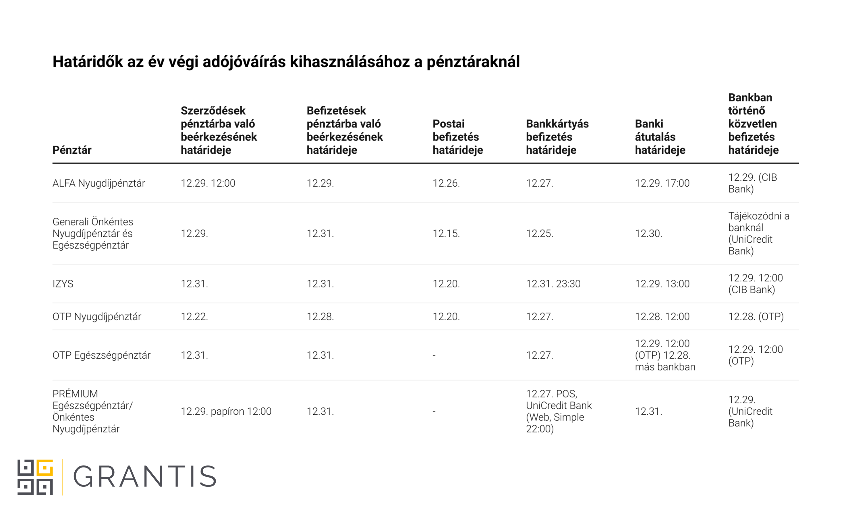 adójóváírás - határidő - pénztárak 2023